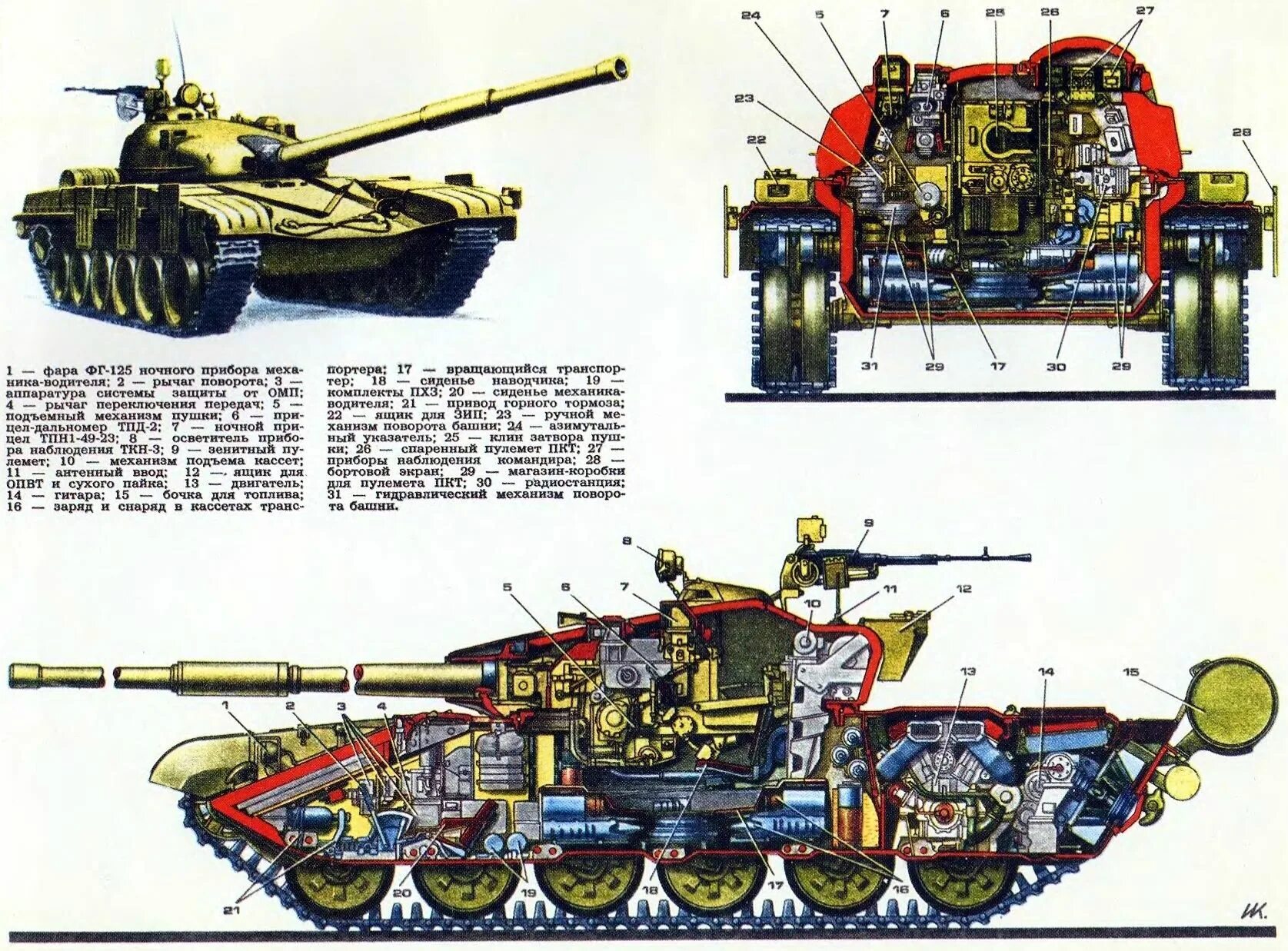 Экипаж танк 72. Схема танка т-72. Танк т72 вес. Состав экипажа танка т 72. Т72 танк высота.