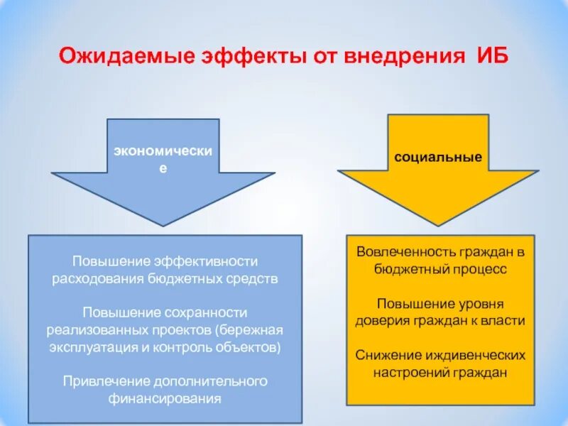 Бережная эксплуатация и контроль объектов