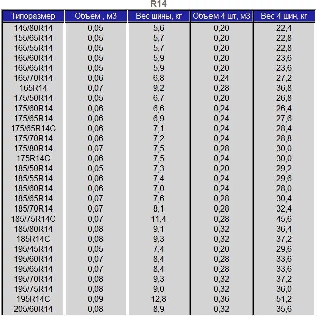 Сколько весит колесо 16. Вес колеса 255/60/18. Вес покрышки 18*265*65. Вес покрышки r17 225 65. Покрышка р15 вес Размеры.