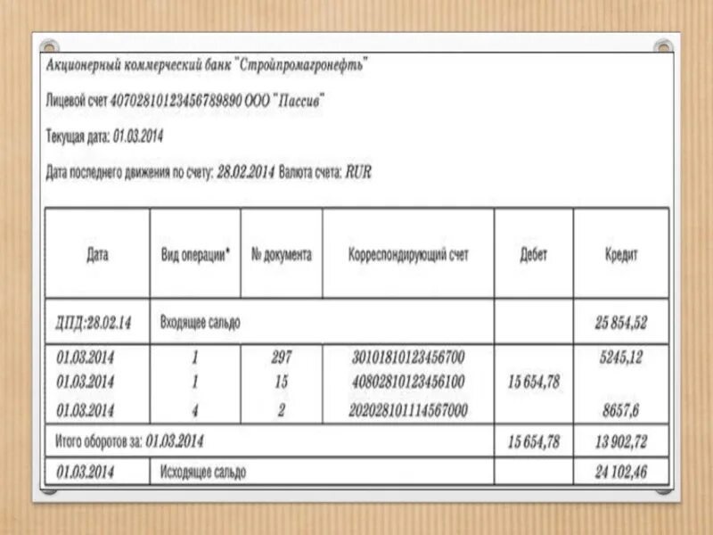 Счет 51 операции. Операции по расчетному счету. Учет операций по расчетному счету. Как учитываются операции по расчетному счету?. Объем операций по расчетному счету количество.