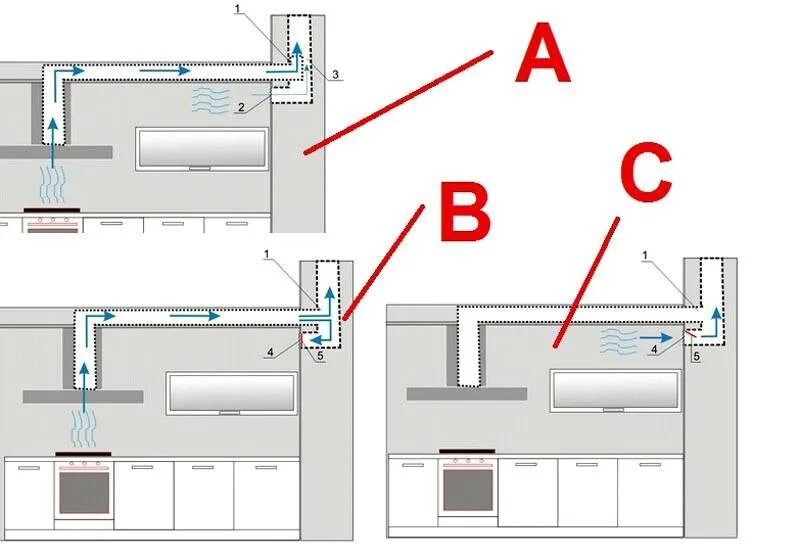 Вентиляционный канал устройство. Схема подключения кухонной вытяжки с обратным клапаном. Схема вентиляции приточка и вытяжка. Схема установки кухонной вытяжки в вентиляционный канал. Схема подключения вытяжки к воздуховоду.