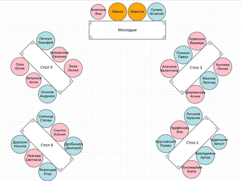 Рассадка гостей на свадьбе схема 50 человек. Рассадка гостей на свадьбе схема 30 человек. План расстановки столов на свадьбе. План рассадки гостей на свадьбу 30 человек. Карта женихов