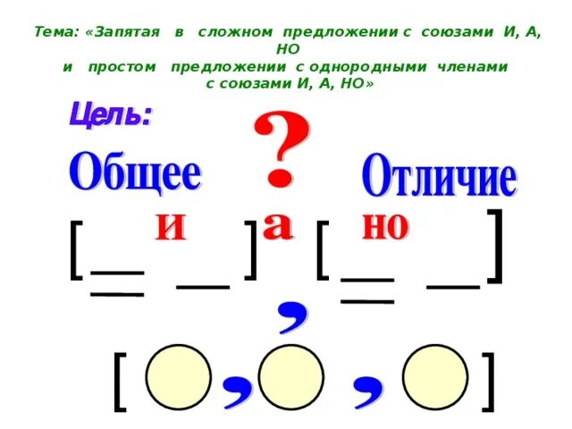 Схема простого предложения 7 класс. Схема сложного предложения 4 класс. Схемы предложений с союзами. Схема сложного предложения с союзом но. Схемы запятых в сложных предложениях.