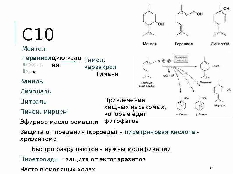 Гераниол что это. Метаболизм пиретроидов. Пути метаболизма синтетических пиретроидов. Запасные вещества растений. Хризантемовая кислота.