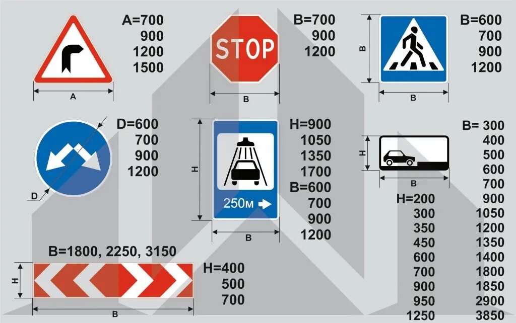 Стандарт дорожного знака