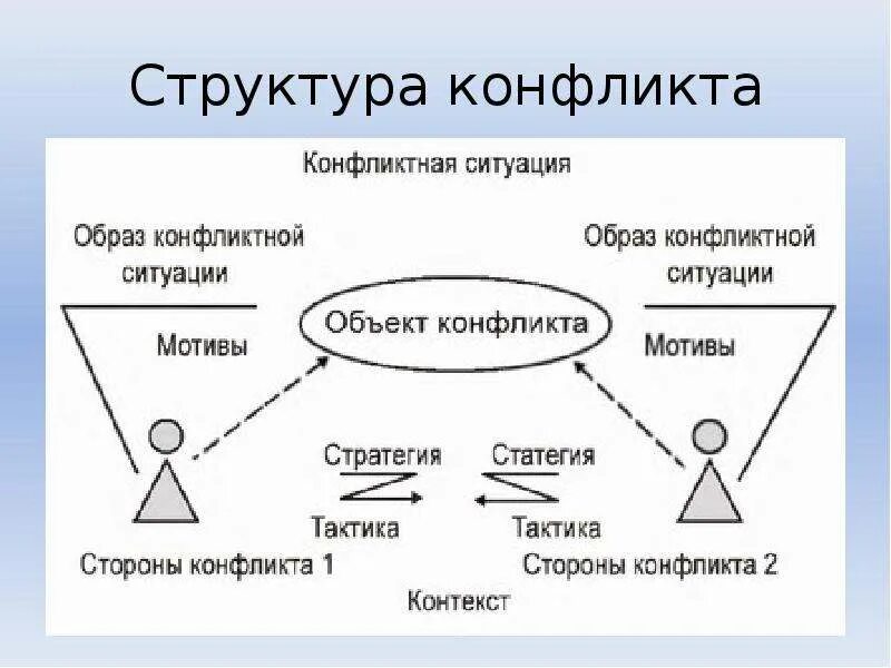 К составляющим