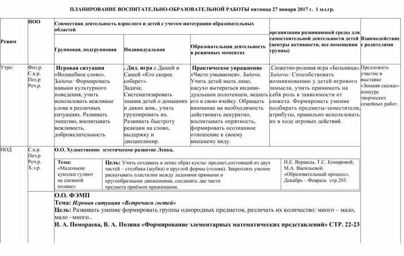 Планирование образовательного процесса летом. Примерное тематическое планирование Жихар первая младшая группа. Воспитательно образовательные задачи в 1 младшей группе май. Жихар планирование образовательного процесса летом. Перспективны план первая младшая младшая группа