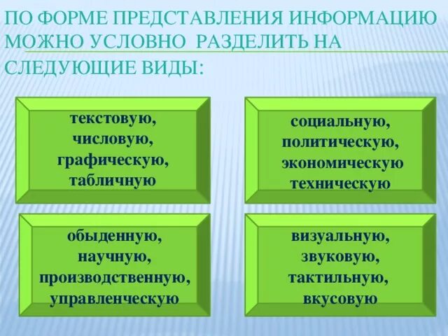 По форме представления информации можно условно. По форме информацию можно условно разделить на следующие виды. по форме представления информацию можно разделить на следующие. по форме представления информацию можно разделить на виды. по форме представления информацию можно условно.
