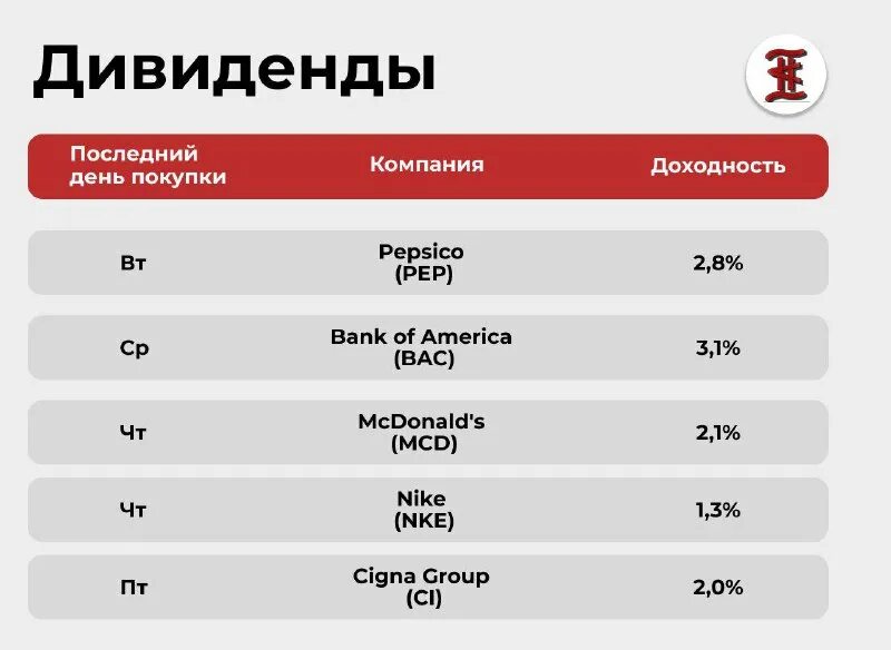 календарь дивидендов компаний