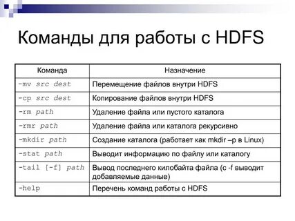 Команды для работы в сети