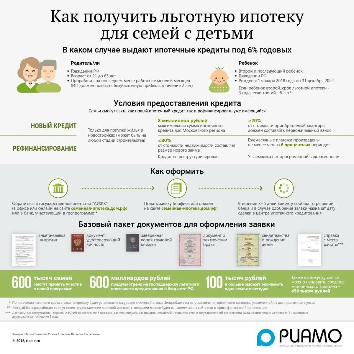Сколько денег можно получить от государства