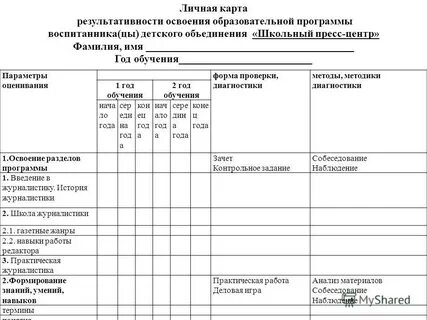 Результативность освоения образовательных программ