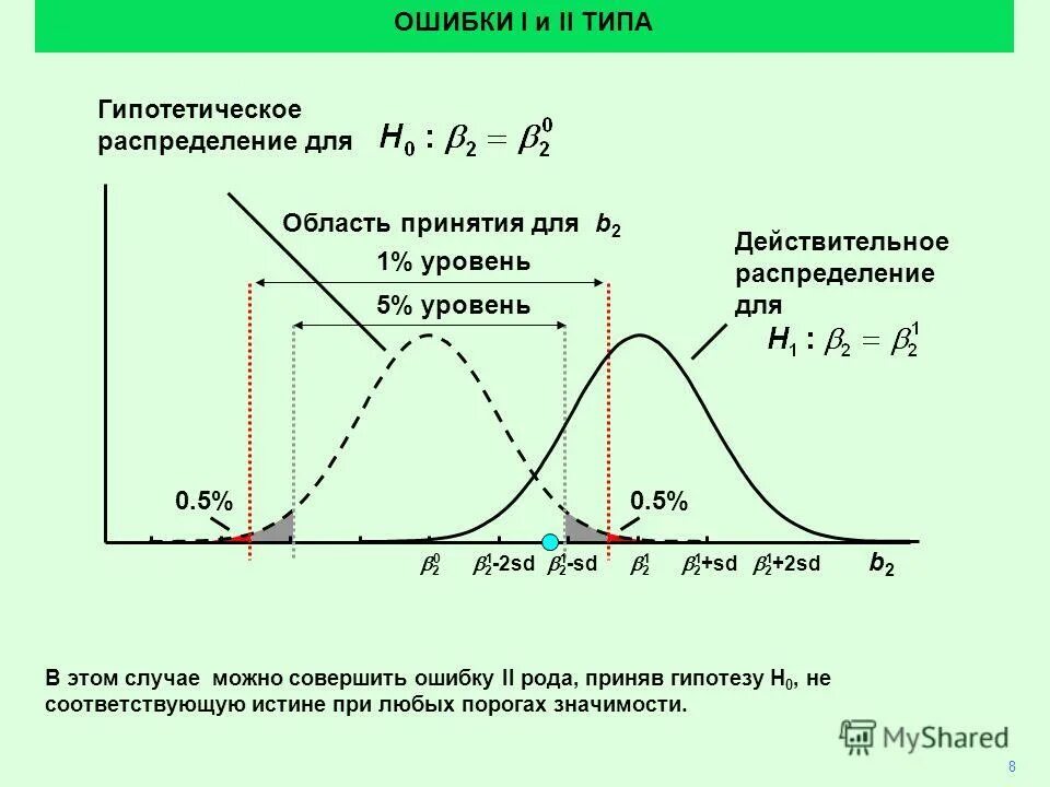 порог значимости. порог значимости. порог значимости. диагностическая значимость измерения ад. диагностическое давление это.