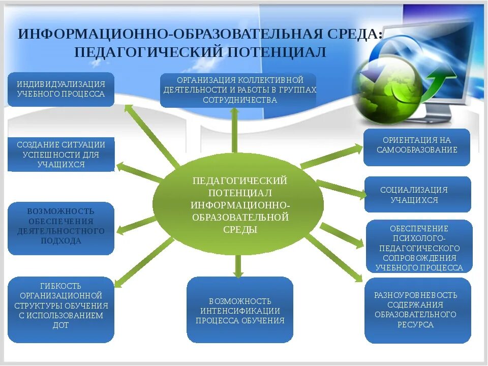 Педагогические школы и направления