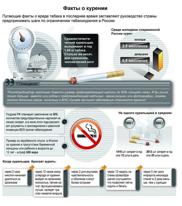 Интересные факты о табакокурении. Факты о курении. Интересные факты о курении. Факты о вреде курения.