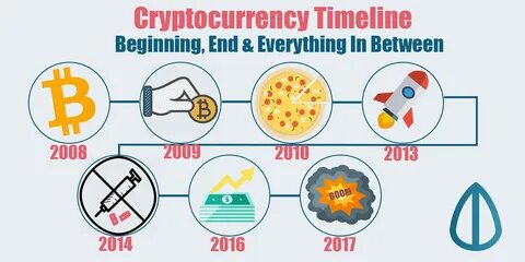 End of beginning speed up