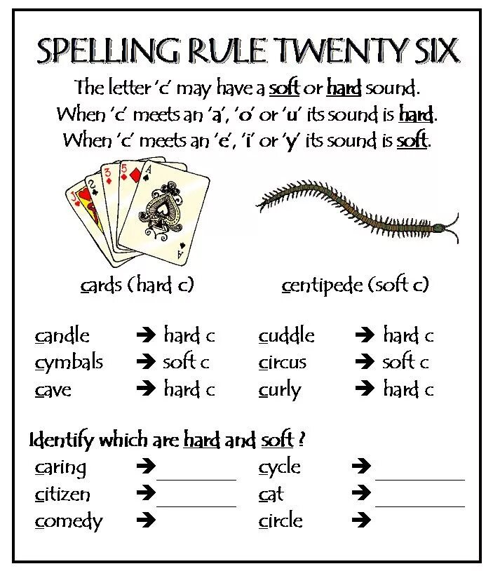 Spelling rules. Правило spelling. правило spelling rules. spelling rule английский язык. spelling правила.