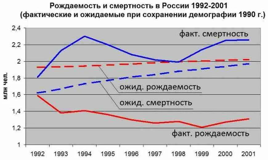 Население россии в 90