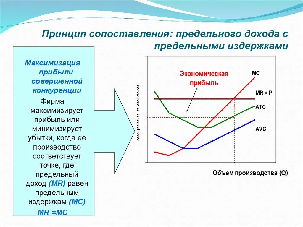 Убыток периода. Сопоставление предельного дохода с предельными издержками. Предельные издержки производства в краткосрочном периоде график. Сопоставление предельного дохода и предельных издержек. Издержки производства в краткосрочном периоде график.