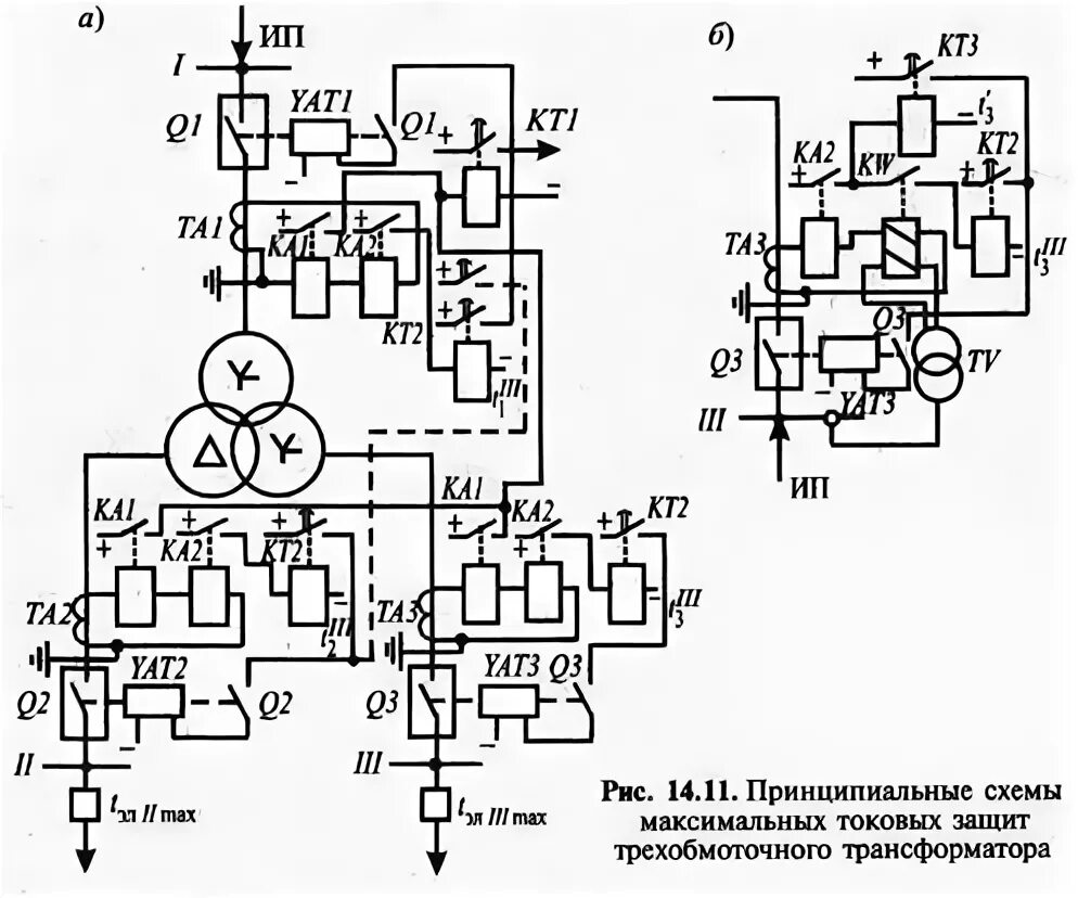 Схемы защиты трансформатора. Принципиальная схема максимальной токовой защиты трансформатора. Схема релейной защиты двухобмоточного трансформатора. Трехобмоточного трансформатора защита схема. Схема релейной защиты трехобмоточного трансформатора.