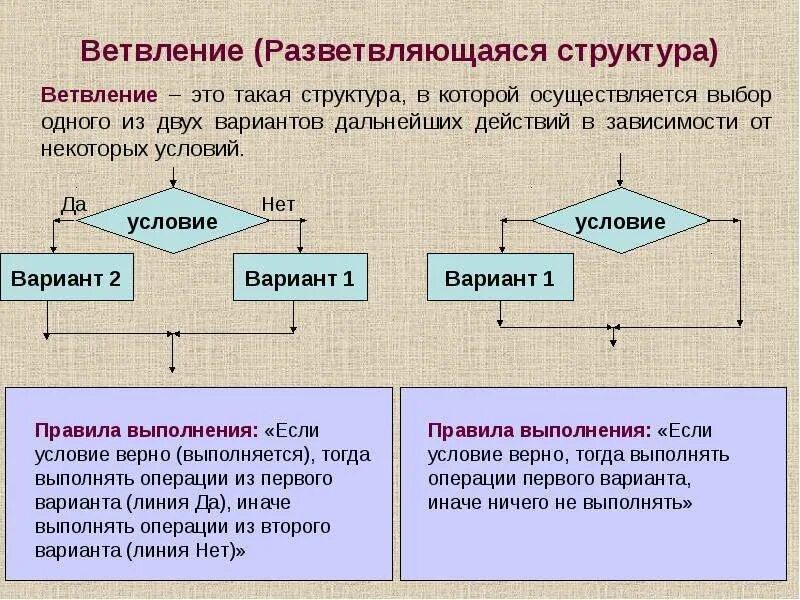 Исполнители и алгоритмы алгоритмические конструкции
