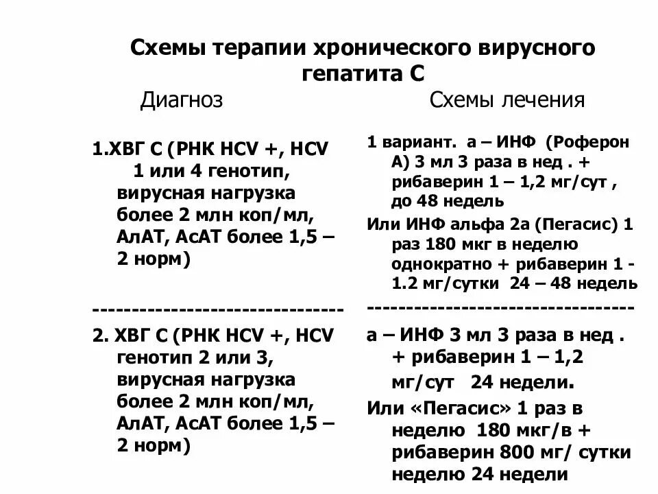 Опухоли щитовидной железы дифференциальная диагностика. Схемы лечения вирусного гепатита с. Противовирусная терапия гепатитов препараты. Схема лечения хронического гепатита. Хронический вирусный гепатит в схема лечения.