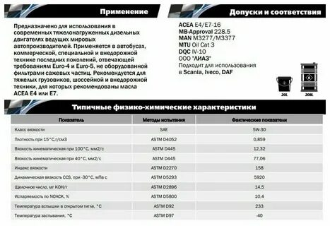 Характеристики масла рольф 5w30