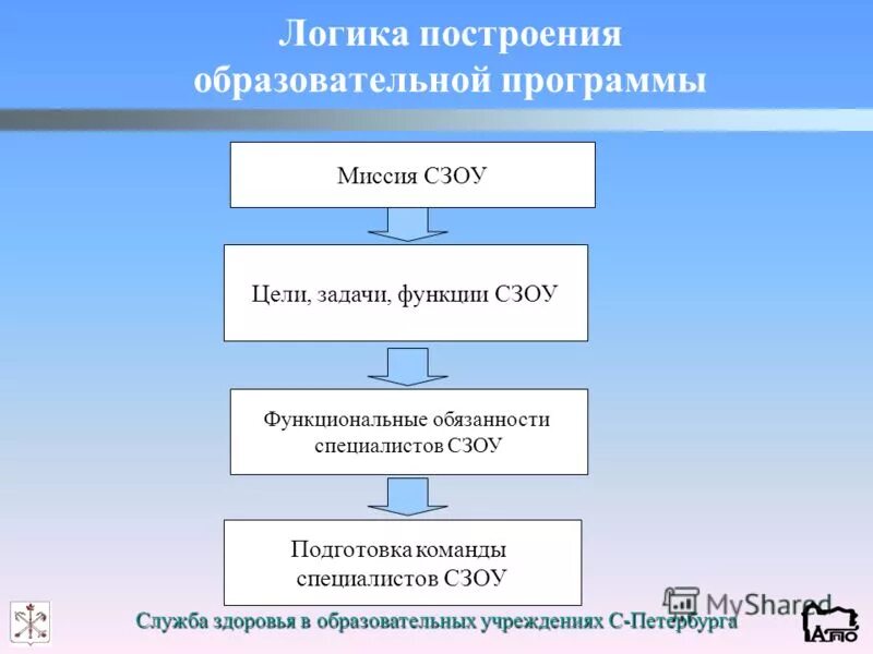 Разработать стратегию развития компании. 1 с бухгалтерия бюджетного учреждения отчетность. Валовая прибыль и прибыль. Финансовые риски с вложением капитала. Реализация 1 10.
