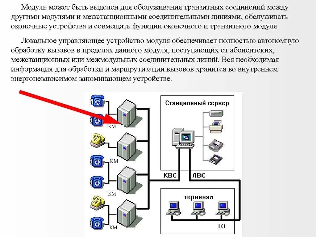 Транзит соединение узлов. Модуль цифровых соединительных линий dtl8. Модуль локальной сети APS-59. Модуль цифровых соединительных линий (бцо8-м). Соединительные линии схема.