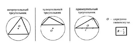 Математика вписанные и описанные окружности