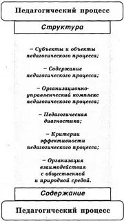 Уровни и содержание педагогической деятельности