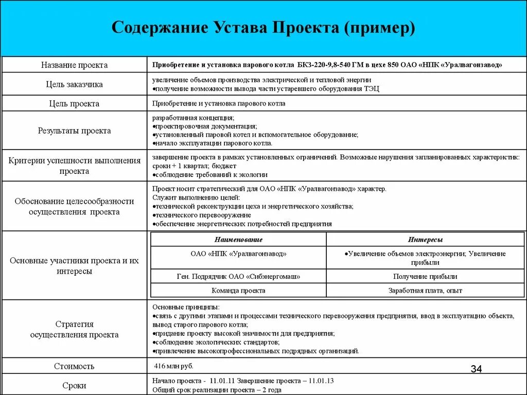 Требования к описанию процессов. Устав проекта пример. Формирование устава проекта пример. Устав проекта шаблон пример. Примеры устава проекта пример.