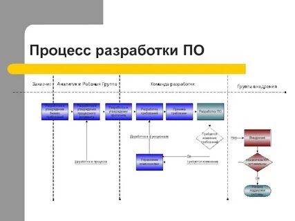 Процесс профессиональной разработки названий для компаний