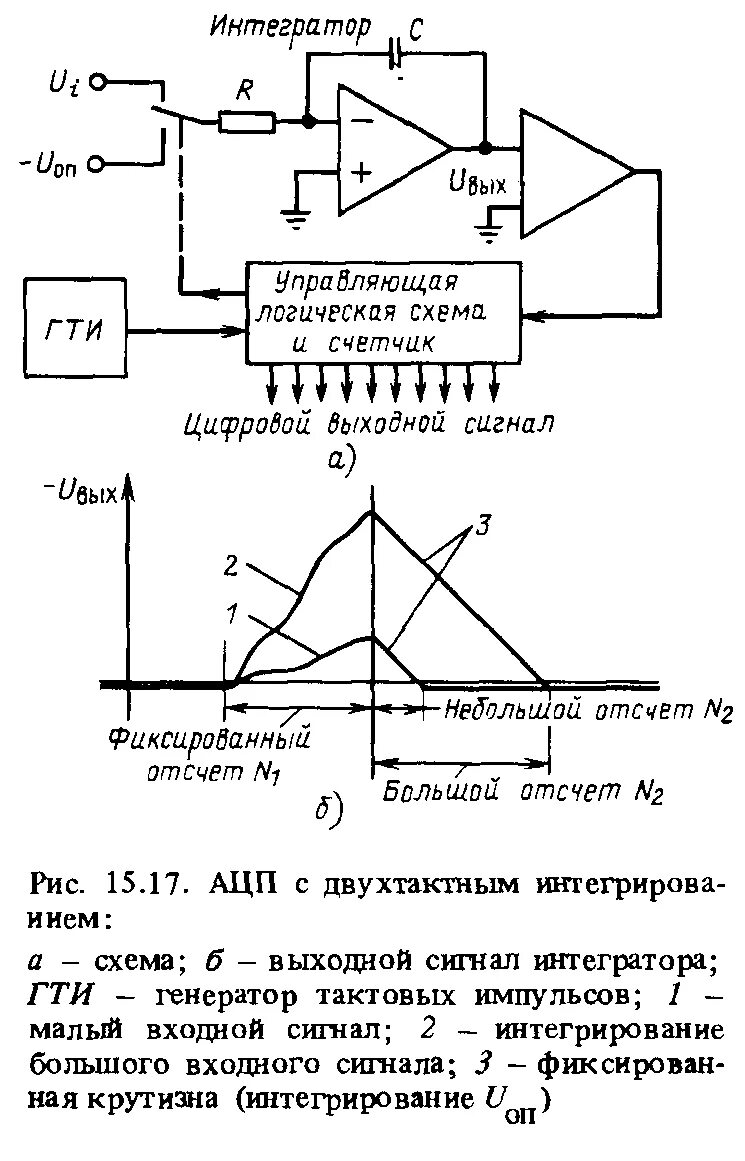 Интегратор оборудования. Интегратор выходной сигнал. Схема конвейерного интегрирования АЦП. АЦП двойного интегрирования схема. АЦП преобразователь двойного интегрирования.