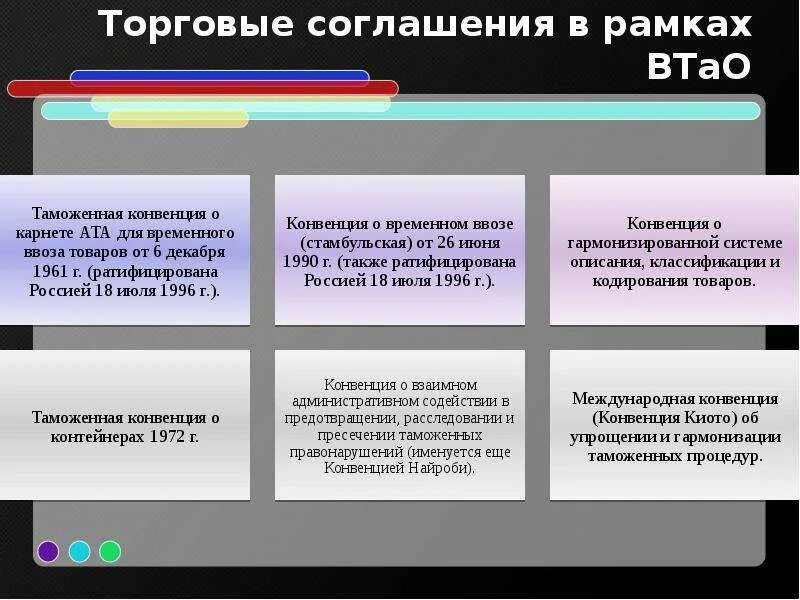 Международный договор соглашение конвенция. Международные торговые договоры. Торговое соглашение. Международные торговые конвенции. Международные товарные соглашения.