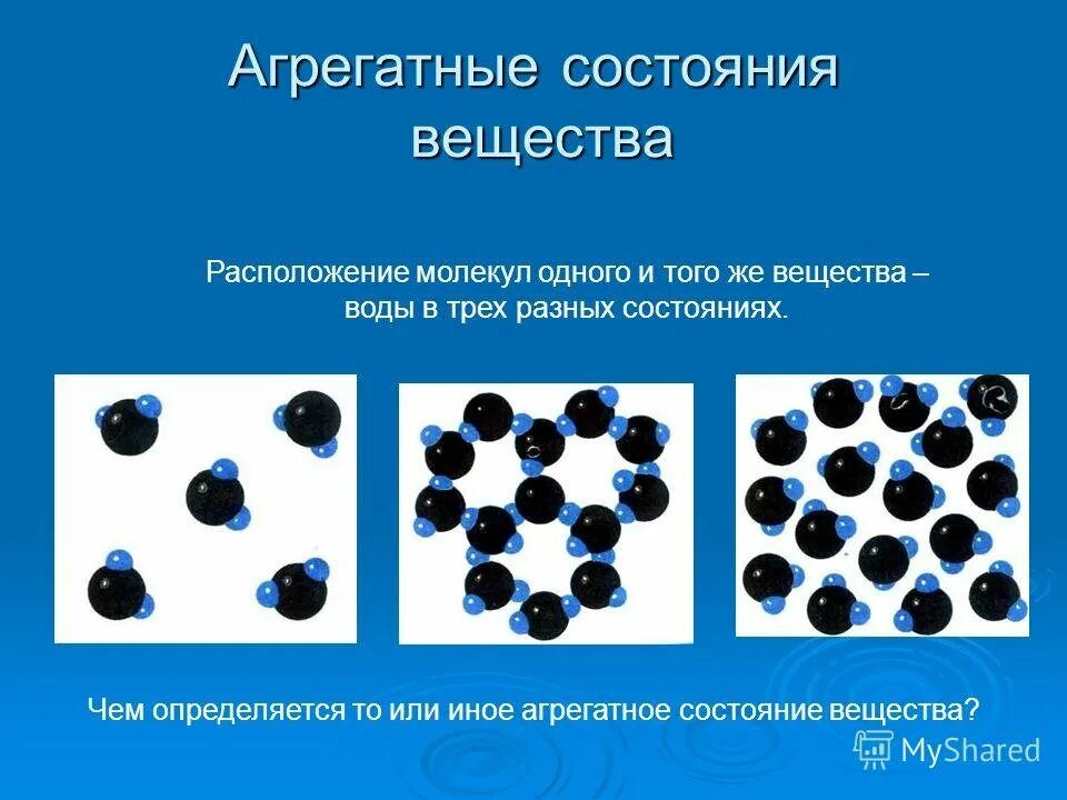 Твердое состояние вещества рисунок. Расположения молекул структура вещества твердое. Агрегатные состояния вещества. Молекулы в агрегатных состояниях. Агрегатные состояния вещества расположение молекул.