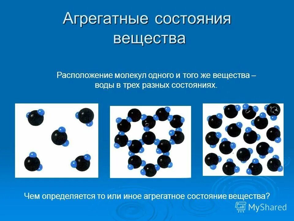 Составляющие частицы воды. Расположения молекул структура вещества твердое. Агрегатные состояния вещества. Агрегатные состояния вещества расположение молекул. Молекулы в агрегатных состояниях.