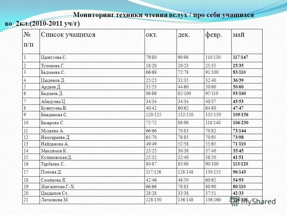 Таблицы в excel примеры самоучитель. Parasolid cad. Список п игра. Игринский район удмуртия деревни. 05.