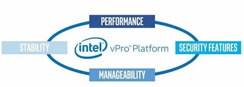 Intel vpro