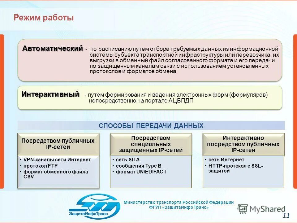 Классификация информационных систем по режиму работы. Лабораторная информационная система. Режимы работы информационной системы. Прикладные информационные технологии примеры. Режимы работы информационной системы.