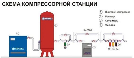 Компрессор своими руками - лайфхак создания мощного прибора