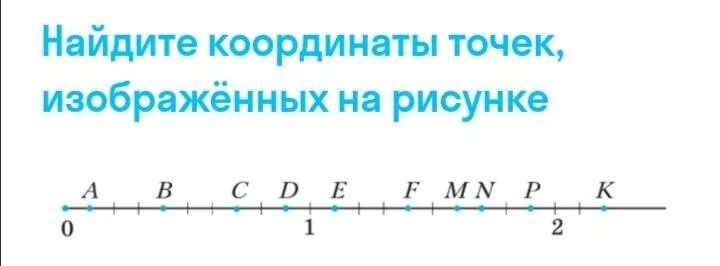 Найдите координаты точек изображенных на рисунке. Найдите координаты точек, изображенных на рисунк. Координаты точек изображенных на рисунке. Найдите координаты точек изображенных на рисунке 2.