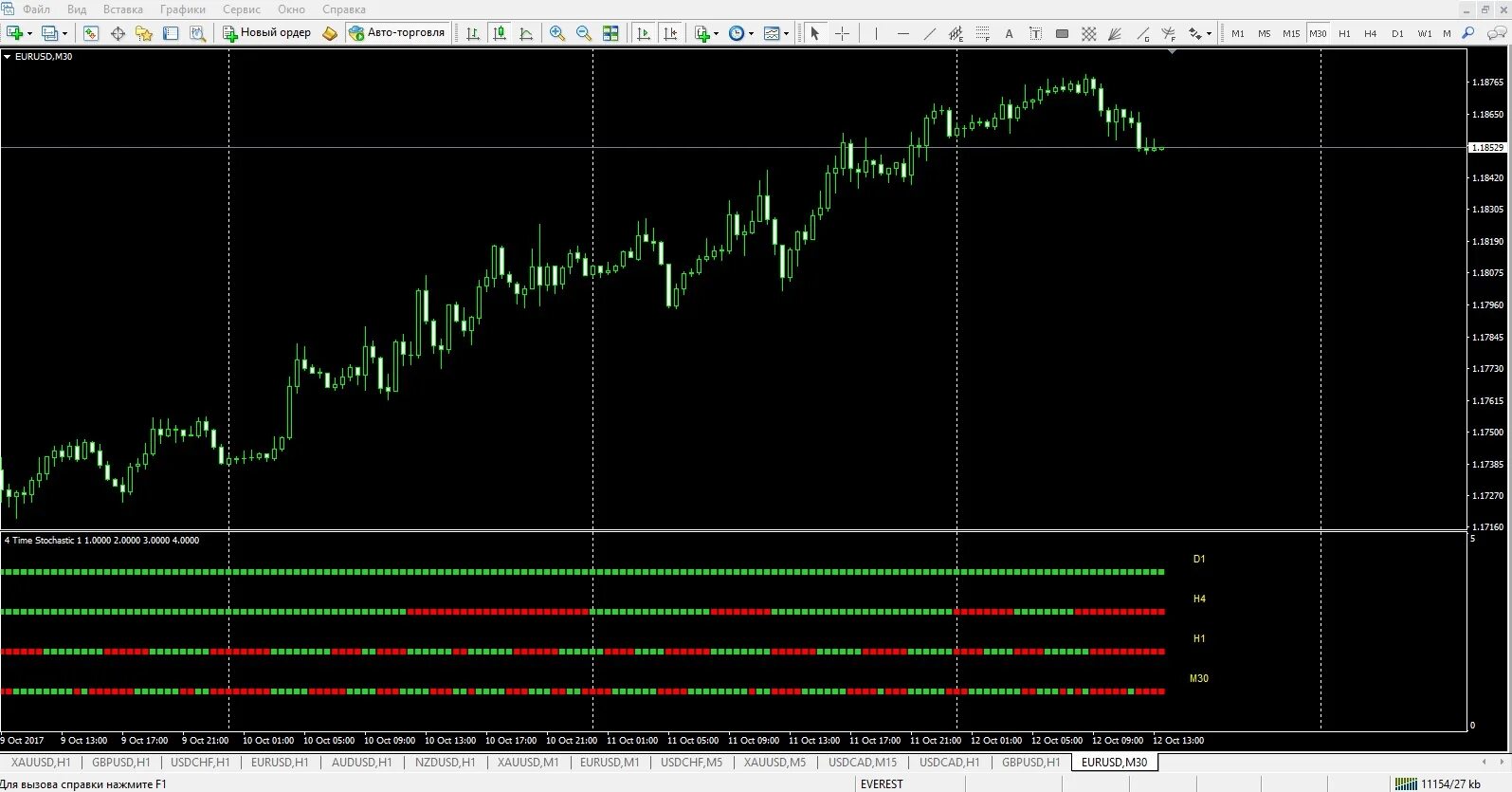 Точный индикатор. Форекс глаз. Индикатор изменения тренда. Индикатор точных входов. Стрелочные индикаторы для мт4.
