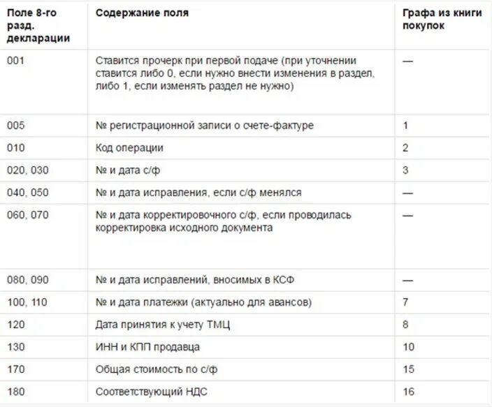 Декларация содержит ошибки