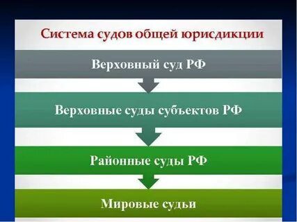 Система органов гражданской юрисдикции