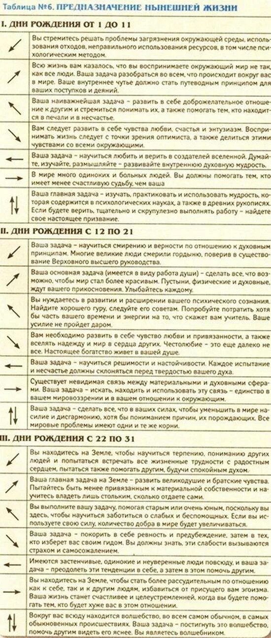 Как узнать предназначение по дате рождения. Таблица прошлой жизни. таблицы: кем вы были в прошлой жизни. таблица кем я был в прошлой жизни. жизненное предназначение по дате рождения таблица.