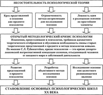 Психологическая теория кризиса