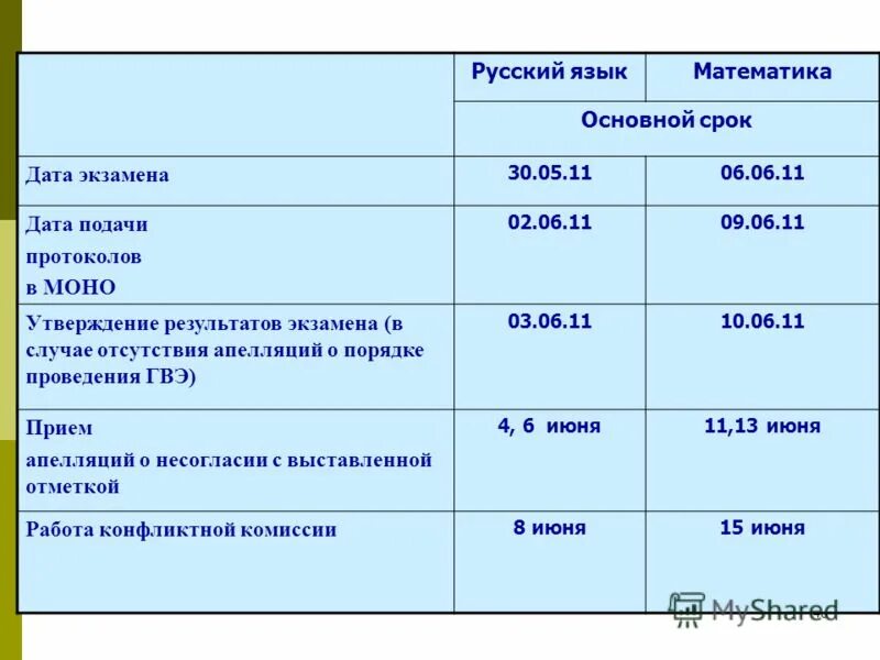 Даты экзаменов. Даты написания экзаменов. Даты экзаменов 21. Русский Дата экзамена. Экзамены 22 года даты.