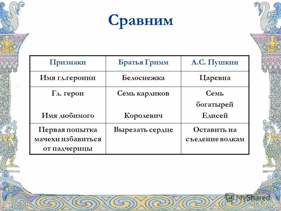 Царевна и семь богатырей таблица. Царевна и семь богатырей таблица