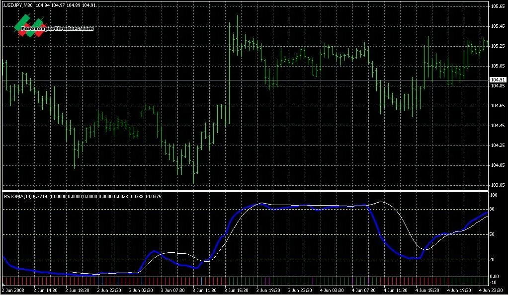 Индикатор ис. Стрелочный индикатор RSI mt4. Bollinger Bands индикатор. Bollinger Bands индикатор Alert indicator. Индикаторы тренда % Bollinger.